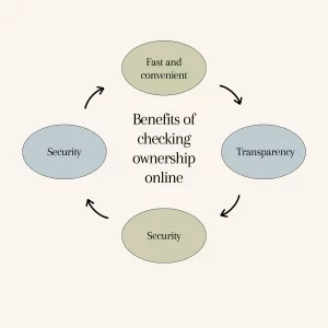 What are the benefits of checking ownership online.