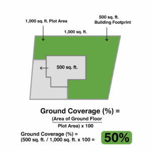 How much ground is covered How much ground is covered