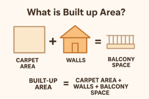 What-is-built-up-area