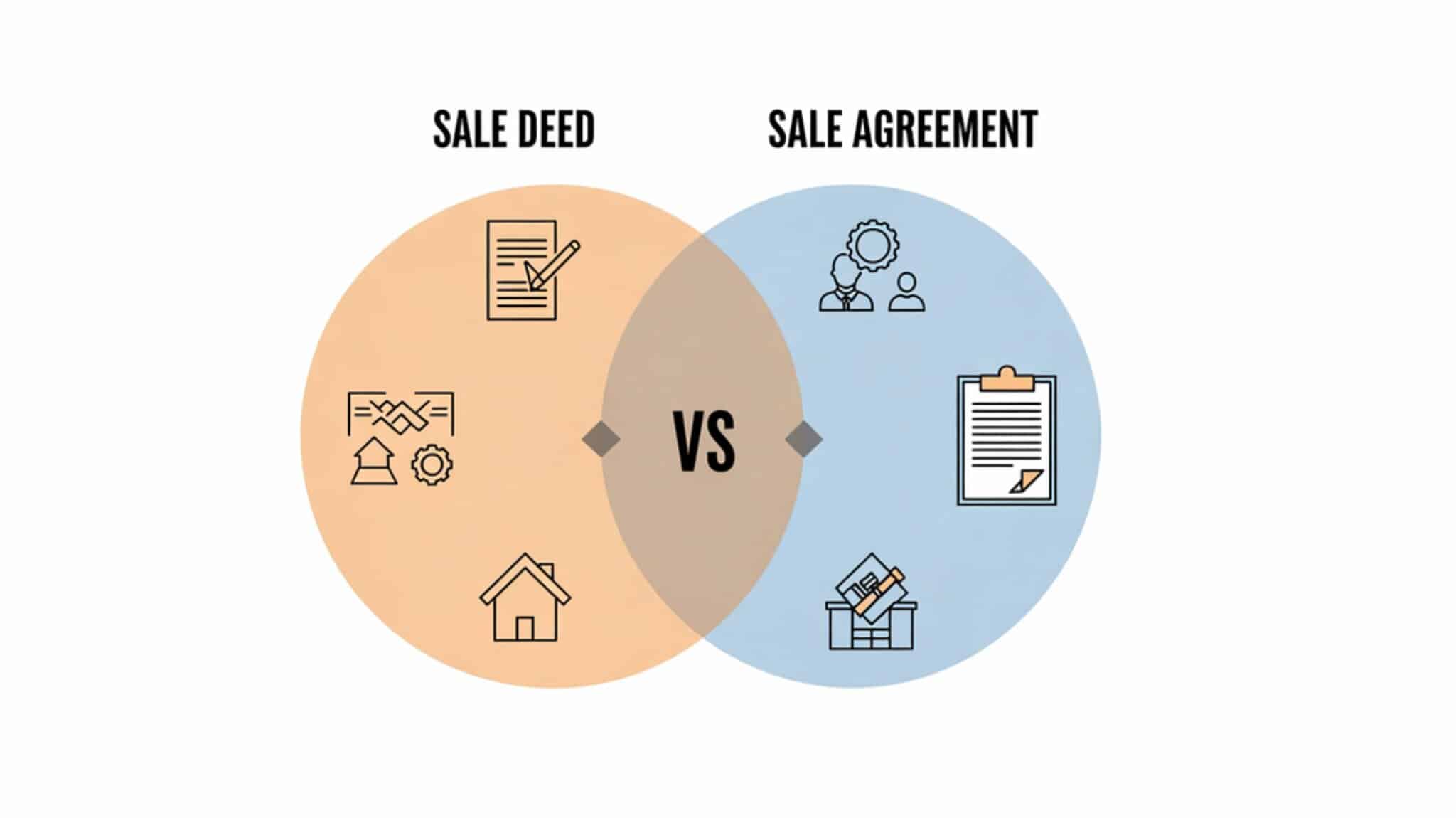 Sale deed and Sale Agreement