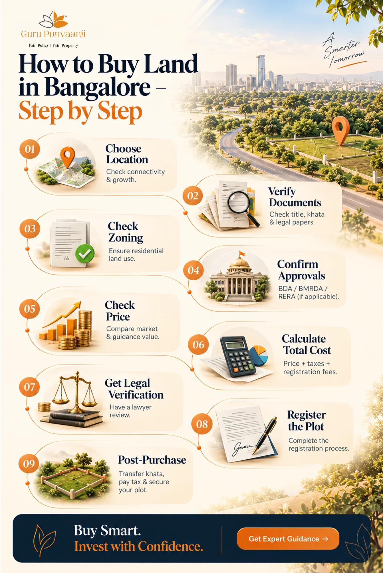 How to Buy a Land in Banglore