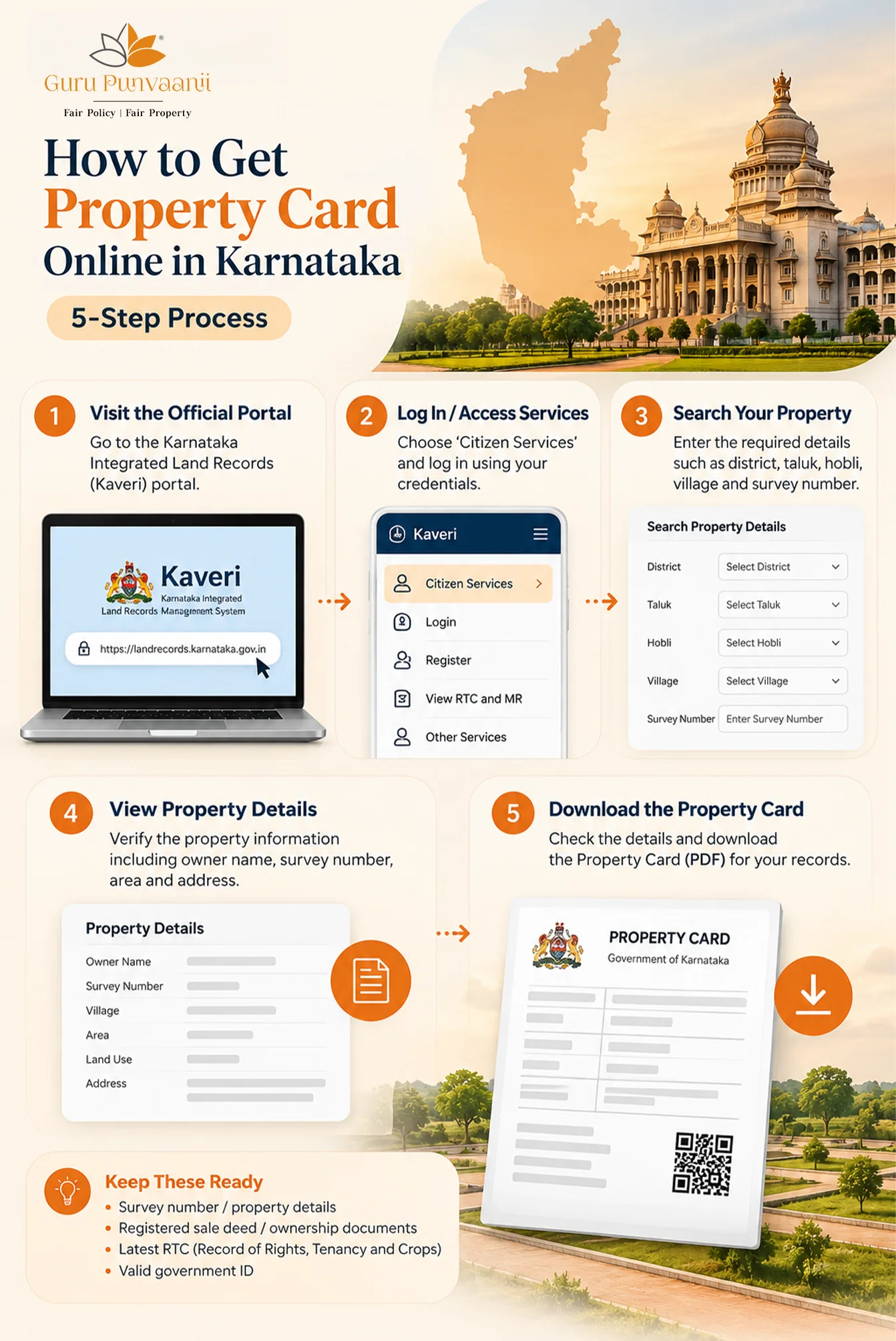 what is property card