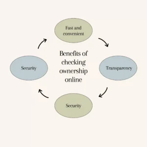 benefits of checking ownership online