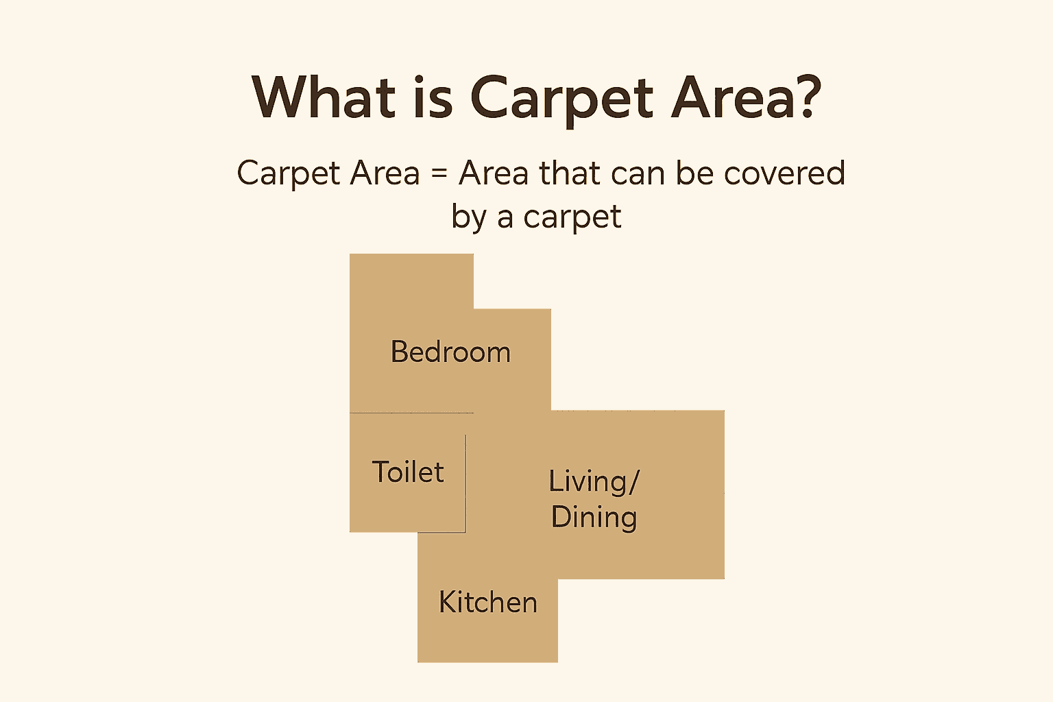 What is carpet area
