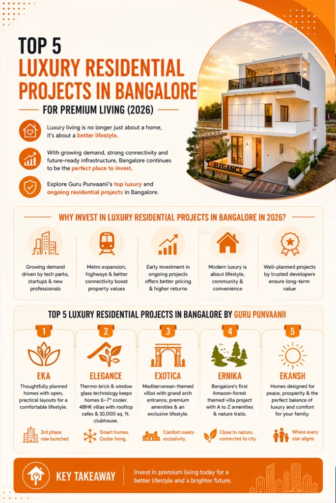 Top luxury residential projects in Bangalore for premium living in 2026