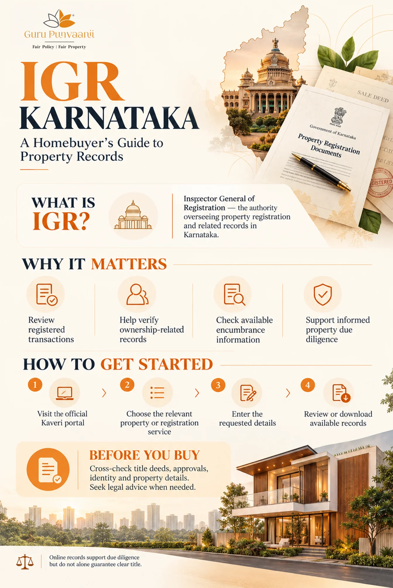 IGR Karnataka infographic explaining Kaveri portal and online property registration services