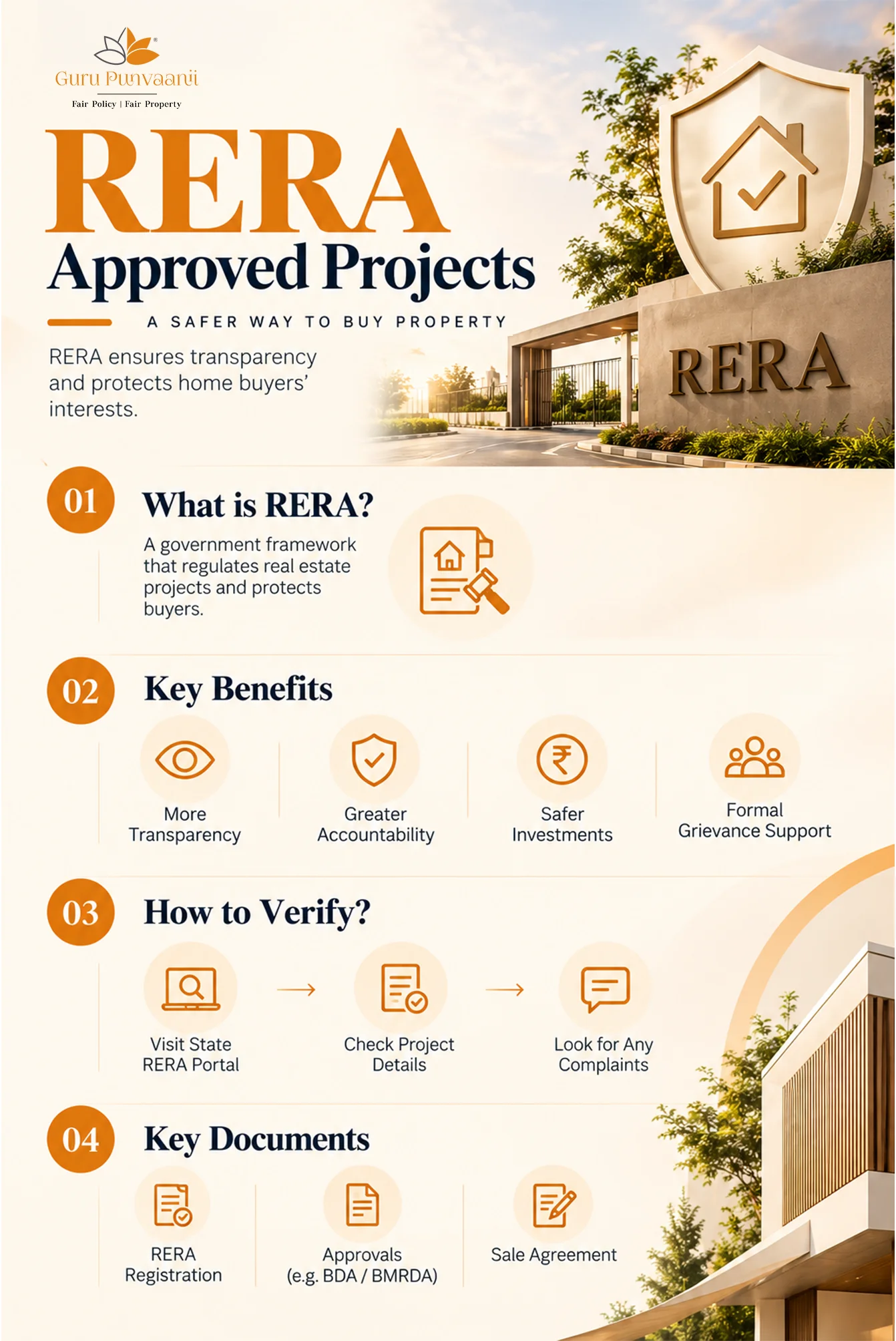 RERA Approved Projects Guide – Benefits, Verification & RERA Registration Process
